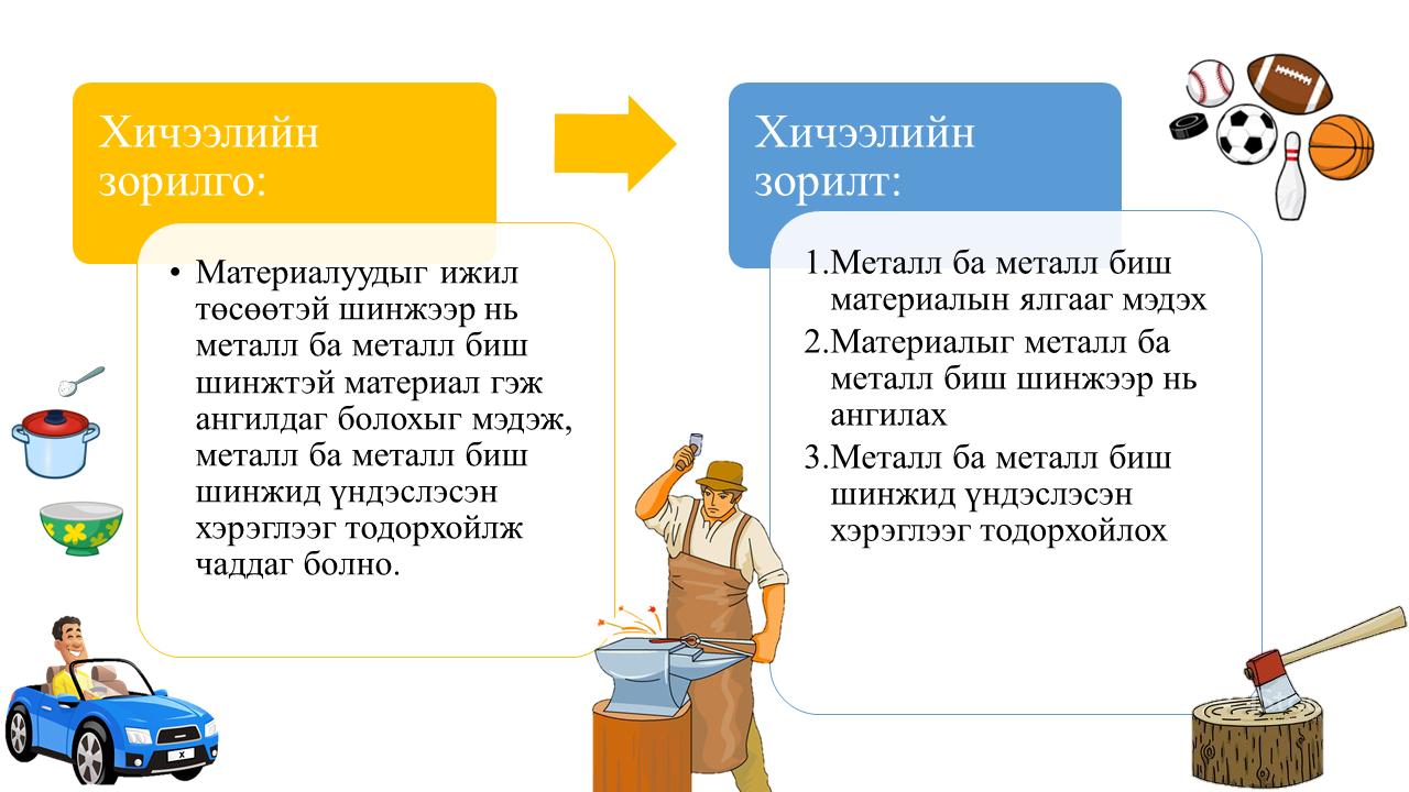 Мэдлээ | Цахим контент